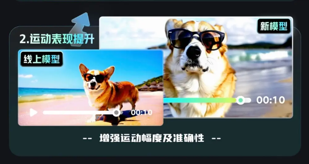 快手宣布可灵 AI 全面开放内测,推出海外版与会员体系