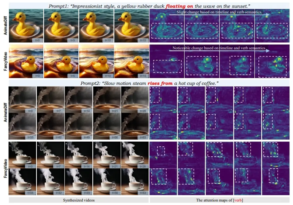 新型视频生成模型FancyVideo:根据文本提示生成动态丰富且时间上连贯的视频