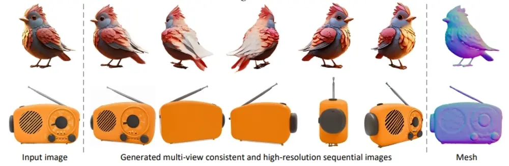 新型高分辨率图像到3D生成框架Hi3D：将单张2D图片转换成具有高分辨率纹理细节的3D模型