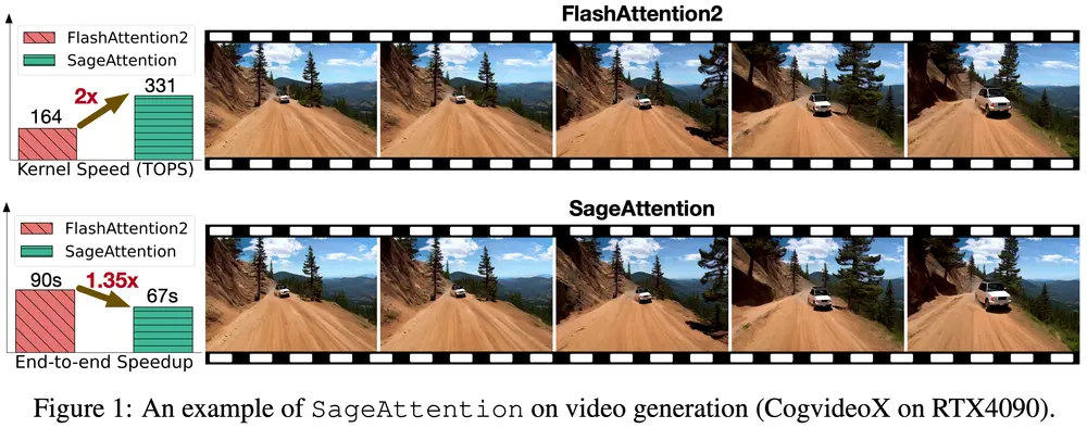 高效且精确的注意力机制量化方法SageAttention:加速大语言处理、图像生成和视频生成模型
