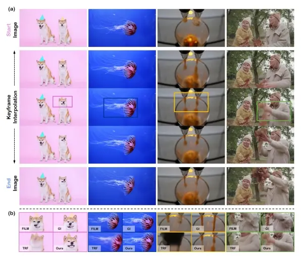 视频插值方法ViBiDSampler:专门用于在两个关键帧之间生成平滑且逼真的中间帧,从而创建流畅的视频过渡效果