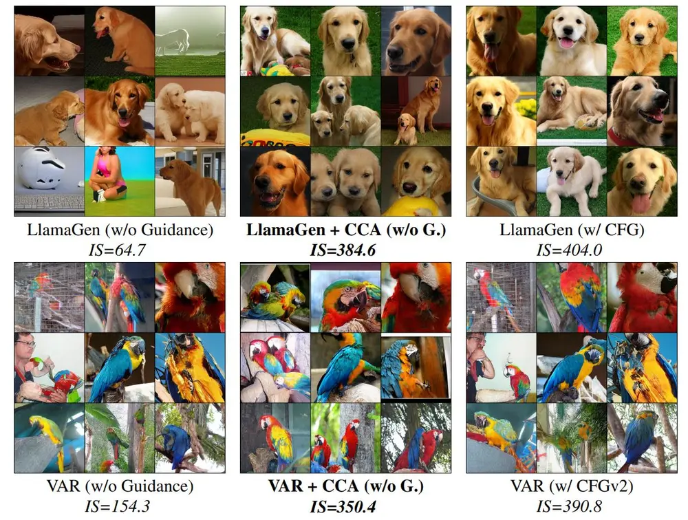 条件对比对齐CCA:提升自回归(AR)视觉生成模型的样本质量