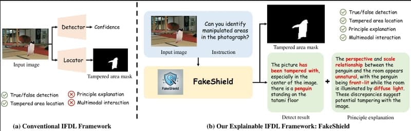 多模态框架FakeShield:通过多模态大语言模型评估图像的真实性,用于检测AI及PS图片