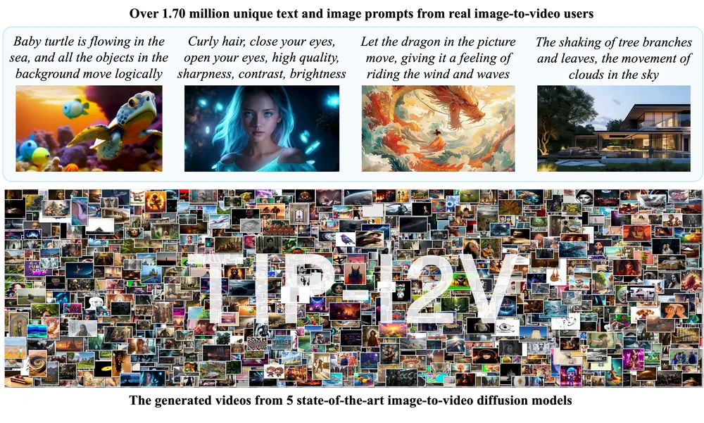 专门为I2V模型量身定制的大规模数据集TIP-I2V:包含了超过170万独特的用户提供的文本和图像提示