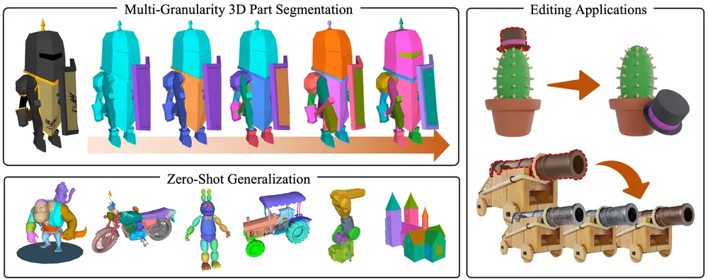 SAMPart3D:可扩展的零样本3D部件分割框架