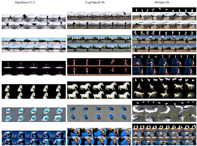 MVideo：用于生成具有精确、流畅动作的长时视频