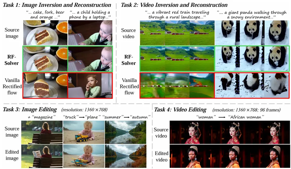 RF-Solver和RF-Edit：提高校正流模型在图像和视频编辑中的反演精度