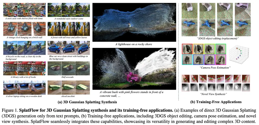 新型框架SplatFlow：用于3D高斯绘制（3DGS）的合成和编辑