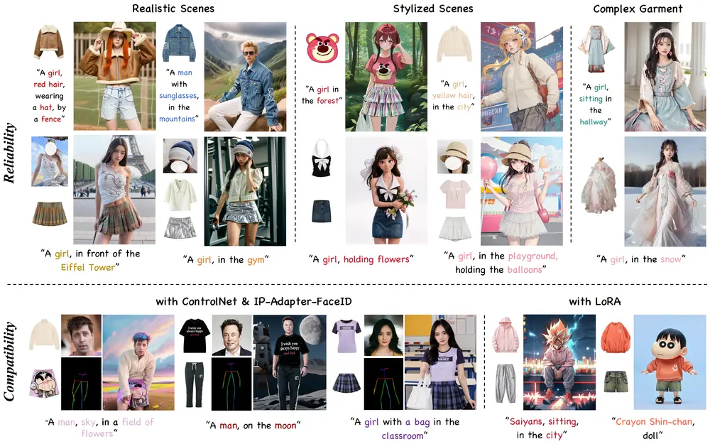 多服装虚拟试穿技术AnyDressing：能够根据任何组合的服装和个性化文本提示来定制角色形象