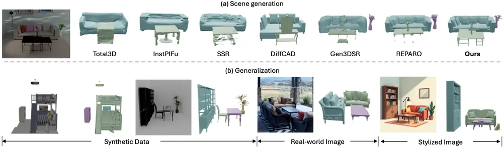 从单张图片生成3D场景的新型框架MIDI