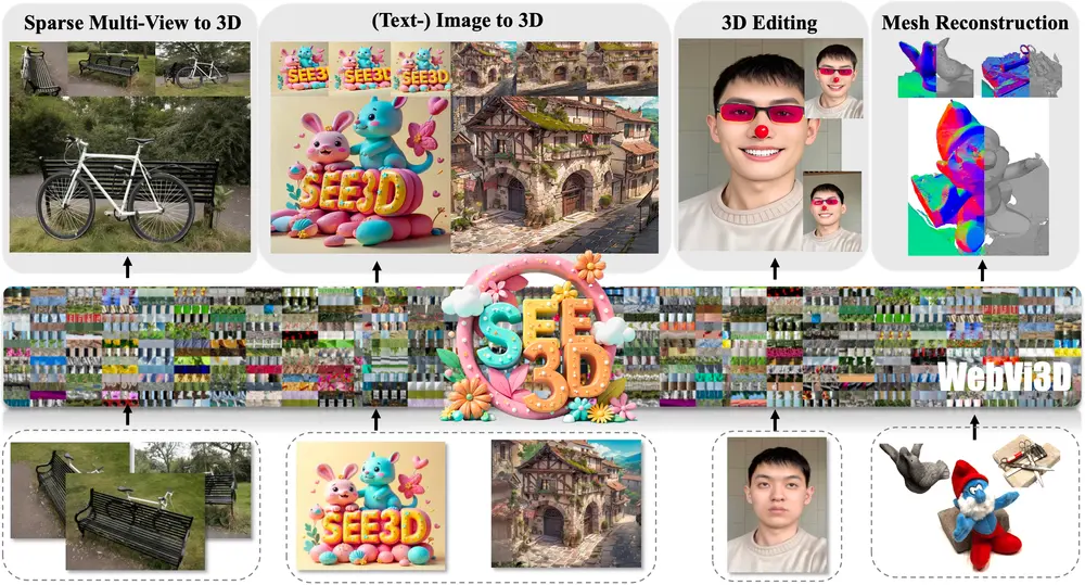 视觉条件多视图扩散模型See3D:通过大规模互联网视频数据进行训练,从而实现开放世界的3D创作