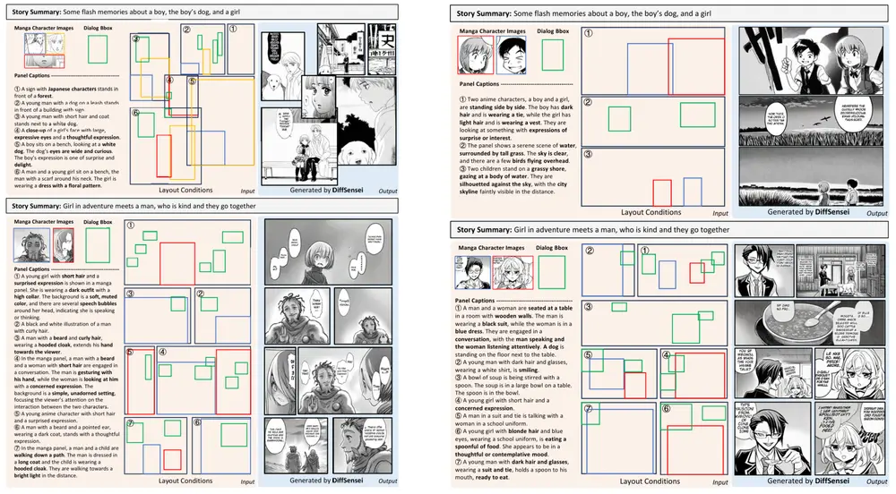 用于定制漫画生成的新框架DiffSensei：将多模态大语言模型和扩散模型结合起来，以实现对漫画角色形象和布局的精确控制