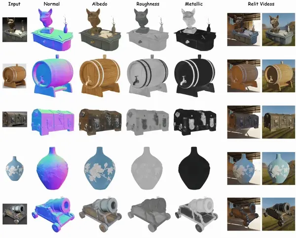 Neural LightRig：从单张图片中准确估计物体的表面法线（normals）和物理基础渲染（PBR）材料