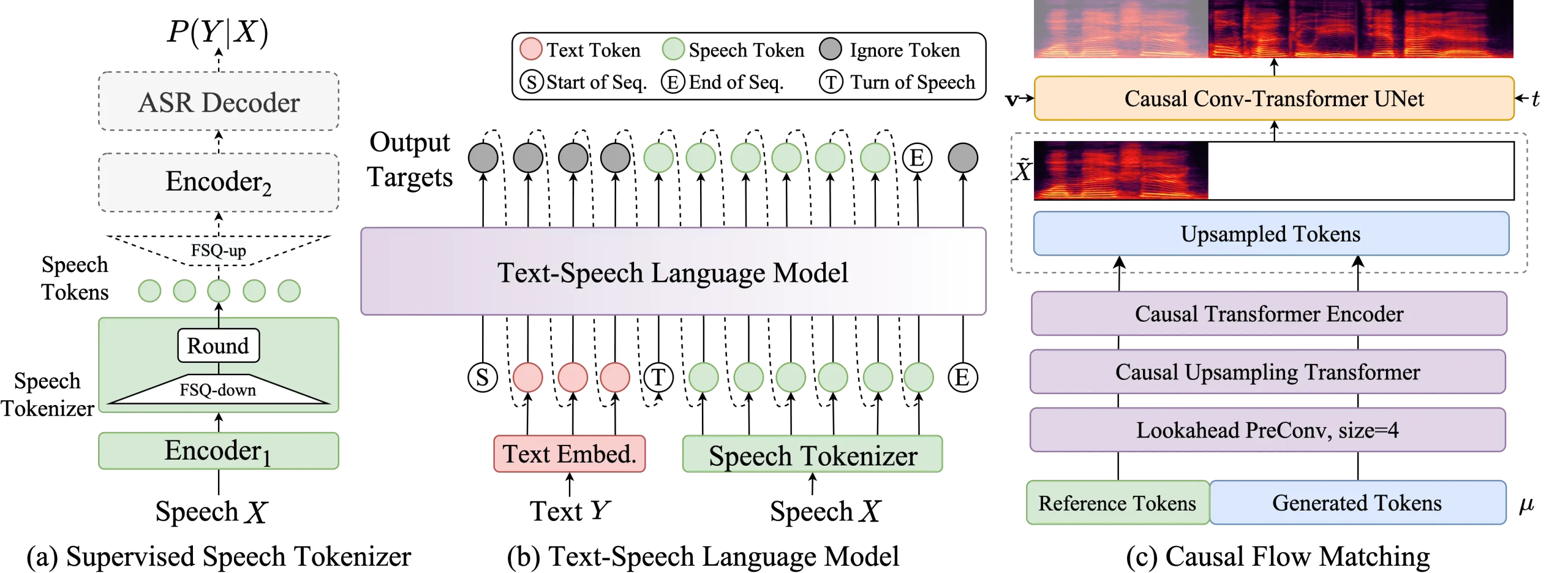 通义语音团队推出语音生成模型CosyVoice 2:提升了多语言语音合成的质量、响应速度和实时性能