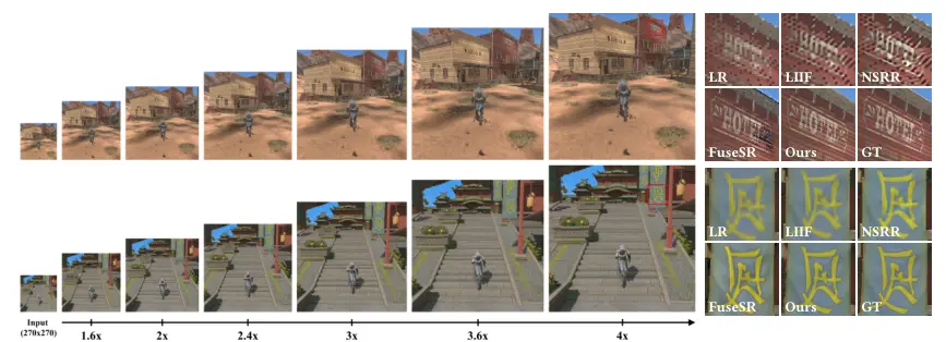 超分辨率渲染新技术框架DFASRR：实现任意比例的超分辨率渲染，以实时生成高清晰度图像