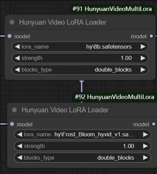 ComfyUI-HunyuanVideoMultiLora:让混元Video在加载多个LoRA时,避免模糊等污染问题
