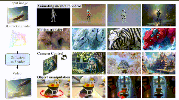 新型3D感知视频扩散方法DaS:实现对视频生成过程的多样化和精确控制