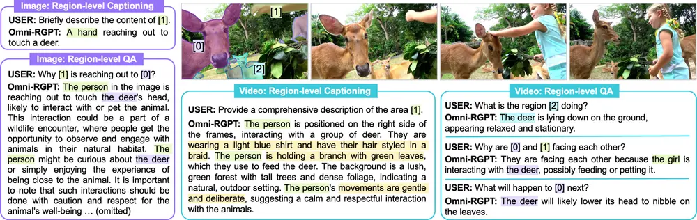 多模态大语言模型Omni-RGPT：在统一图像和视频的区域级理解