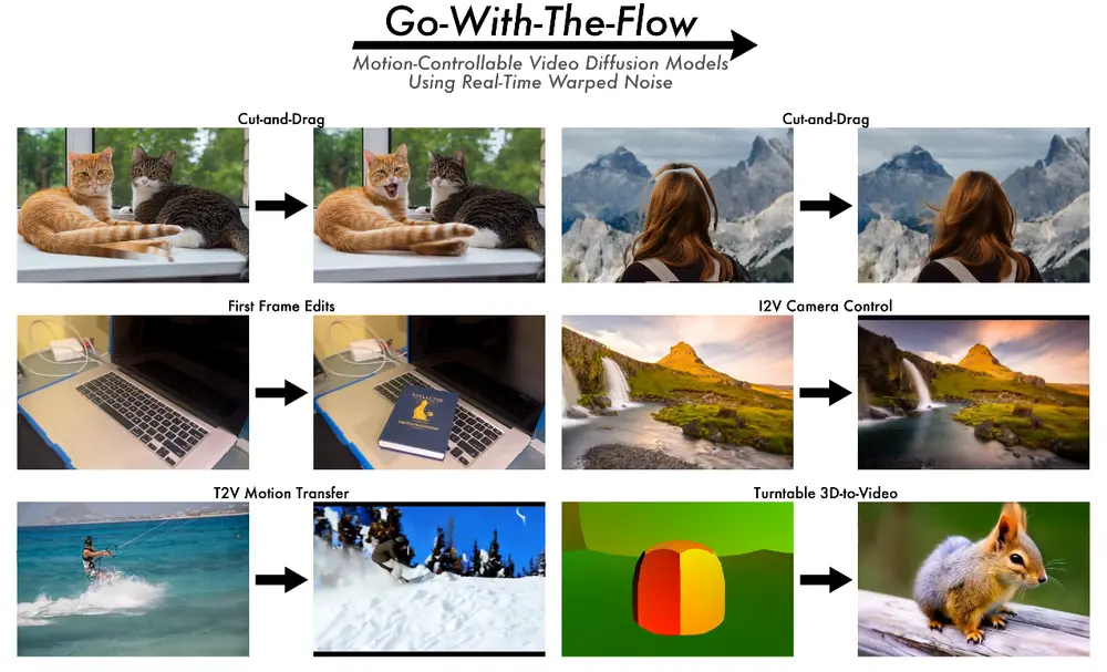 Go-with-the-Flow:通过实时扭曲噪声实现对视频生成的运动控制