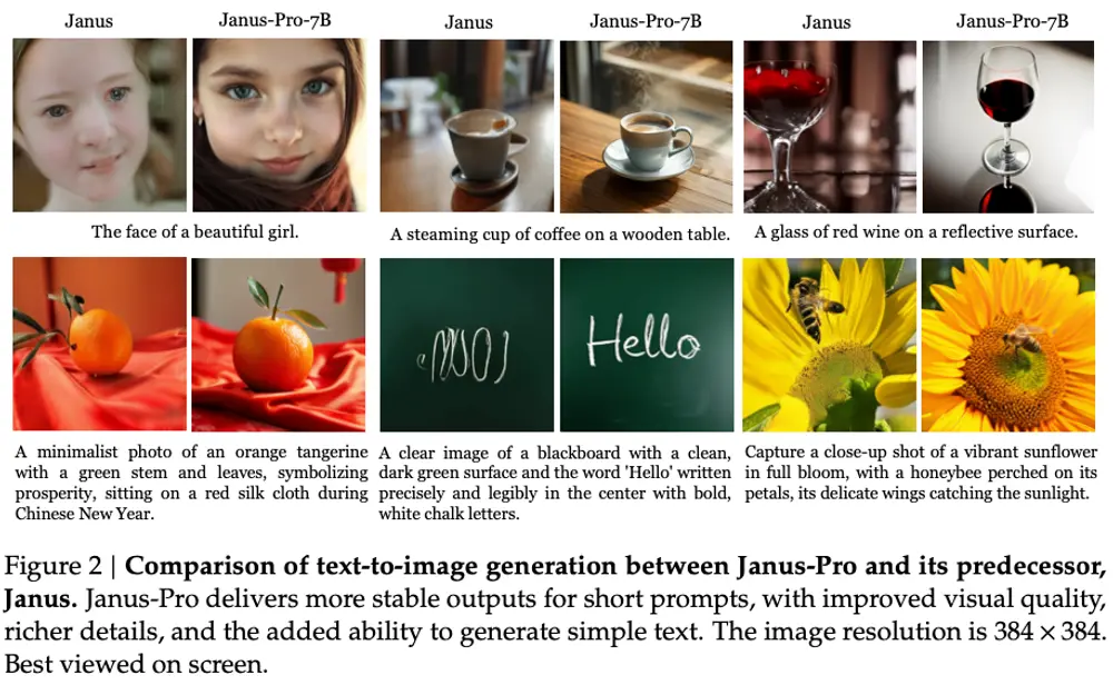 深度求索开源多模态理解与生成模型 Janus-Pro，已释出两个版本Janus-Pro-7B和Janus-Pro-1B