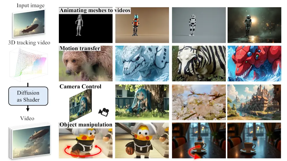 新型3D感知视频扩散模型Diffusion as Shader:通过3D控制信号实现多样化且精确的视频生成控制