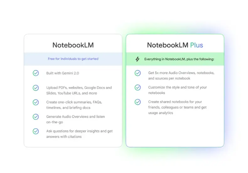 谷歌推出 Google One AI Premium 新福利:免费享受 NotebookLM Plus