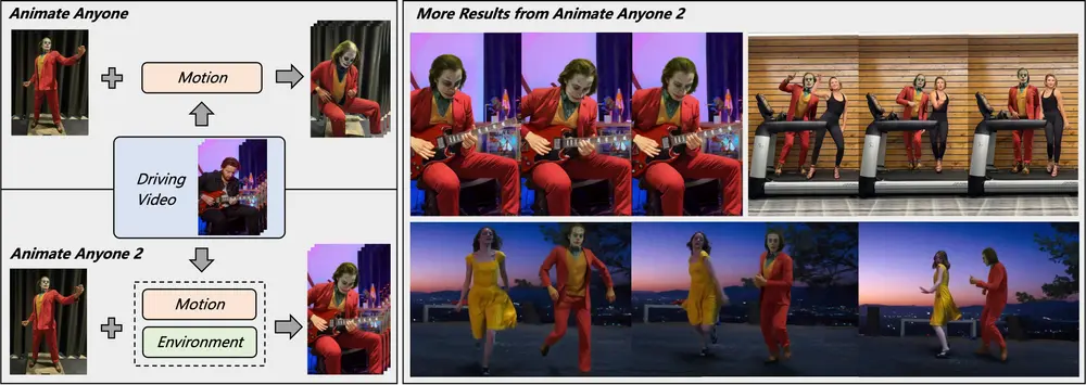 阿里通义实验室推出高保真角色图像动画生成框架Animate Anyone 2