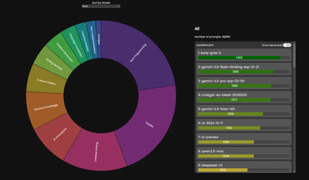 Prompt-to-Leaderboard (P2L)：为特定使用场景量身定制的大语言模型排行榜