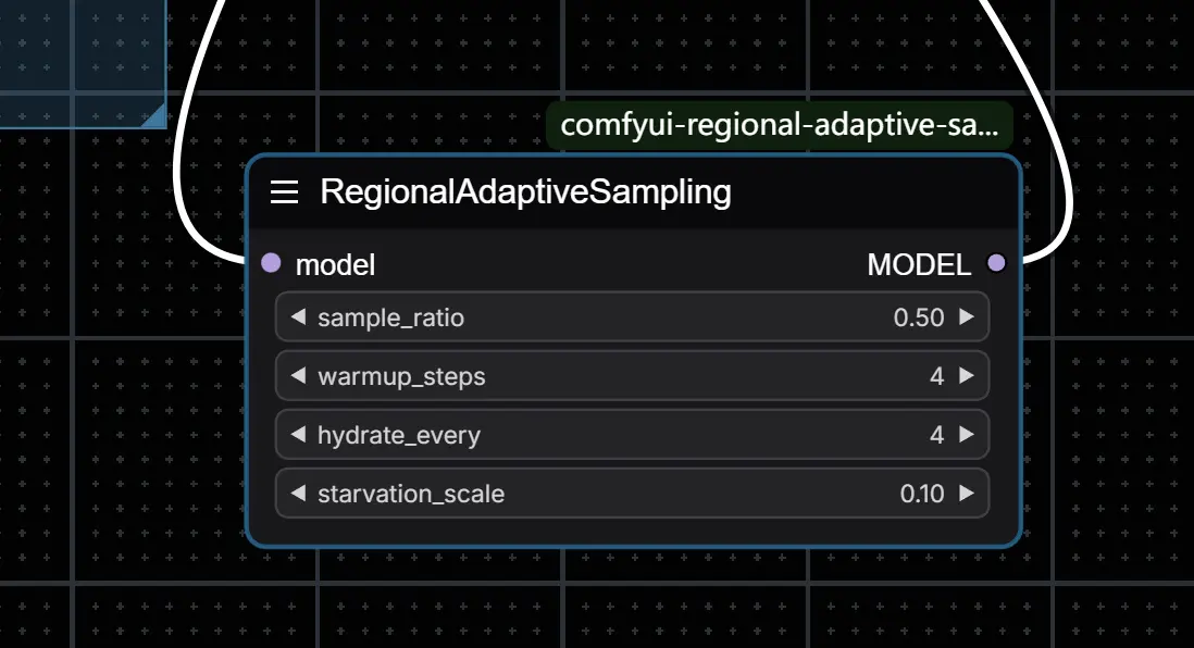 ComfyUI-RegionalAdaptiveSampling:加速HunYuanVideo 和 Flux (dev & schnell) 模型生成