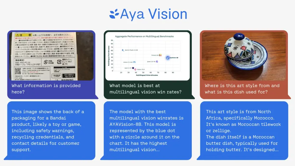 Cohere 推出多语言多模态视觉模型 Aya Vision：集成了语言和视觉功能，并支持多达 23 种语言的输入