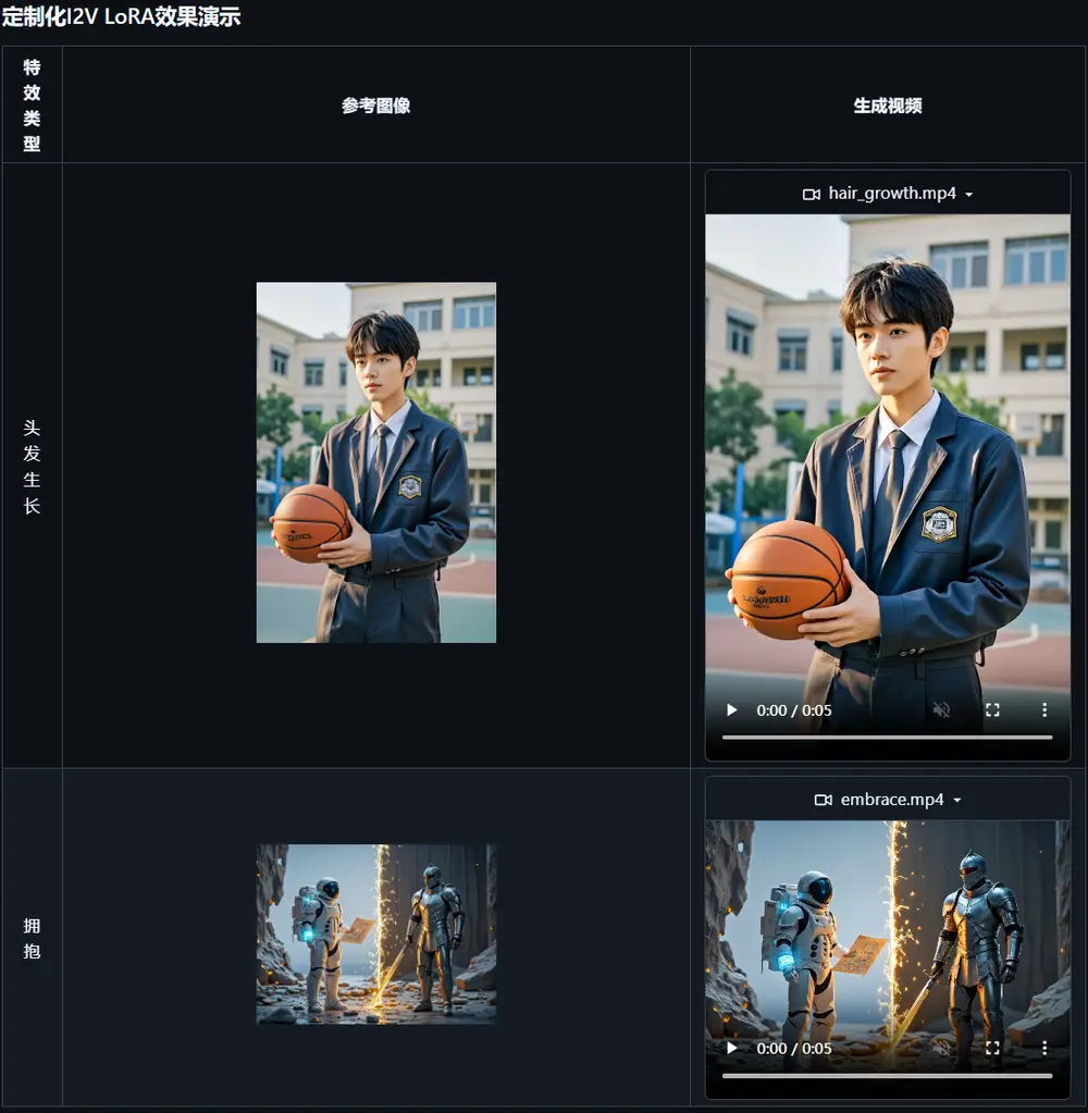 腾讯开源混元图生视频模型HunyuanVideo-I2V