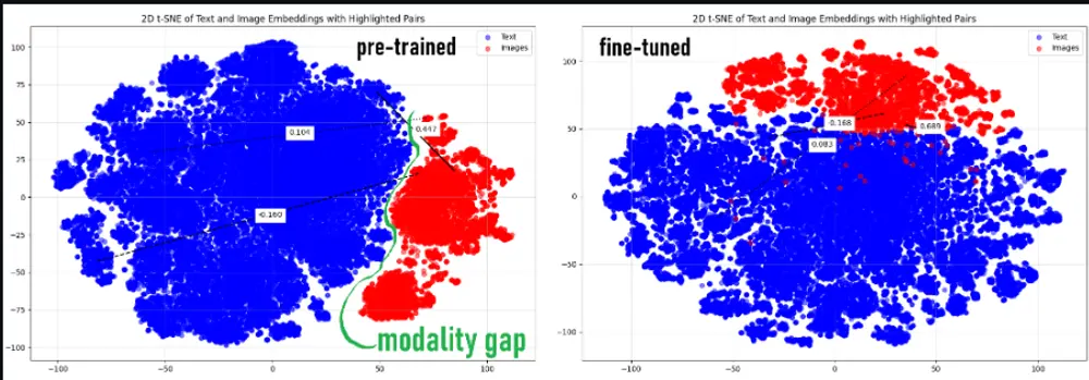 全新CLIP架构改进方案 CLIP-fine-tune-registers-gated