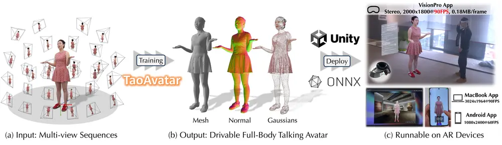 阿里巴巴推出全身虚拟形象解决方案TaoAvatar：在AR设备上实时运行一个会说话的全身虚拟人