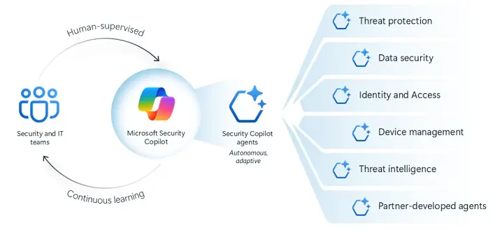 微软砍掉 Windows 中多余 Copilot 入口:照片、记事本等应用不再强行集成 AI,回归“少即是多”
