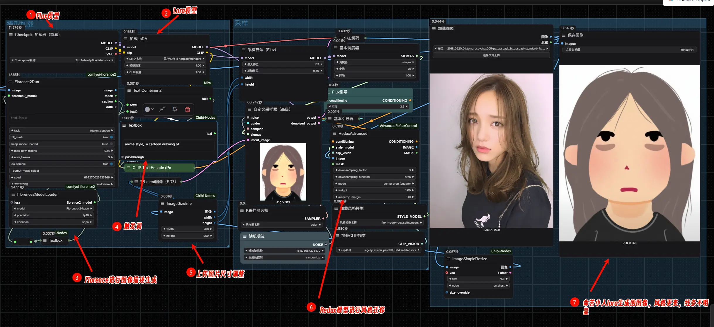使用ComfyUI轻松制作“苦命小人”Q版头像,教程来了!