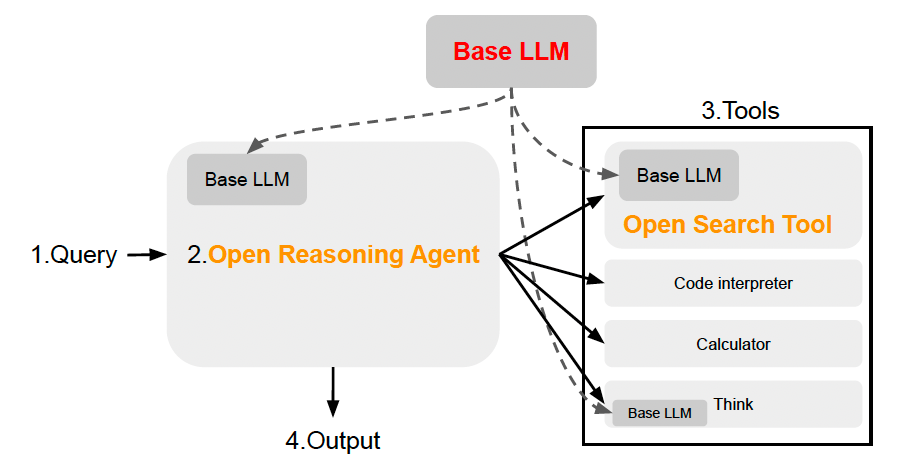开源框架OpenDeepSearch,挑战Perplexity和ChatGPT搜索