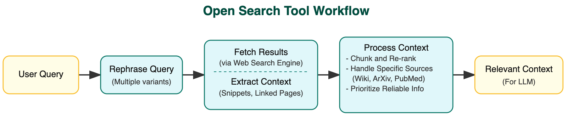 开源框架OpenDeepSearch,挑战Perplexity和ChatGPT搜索