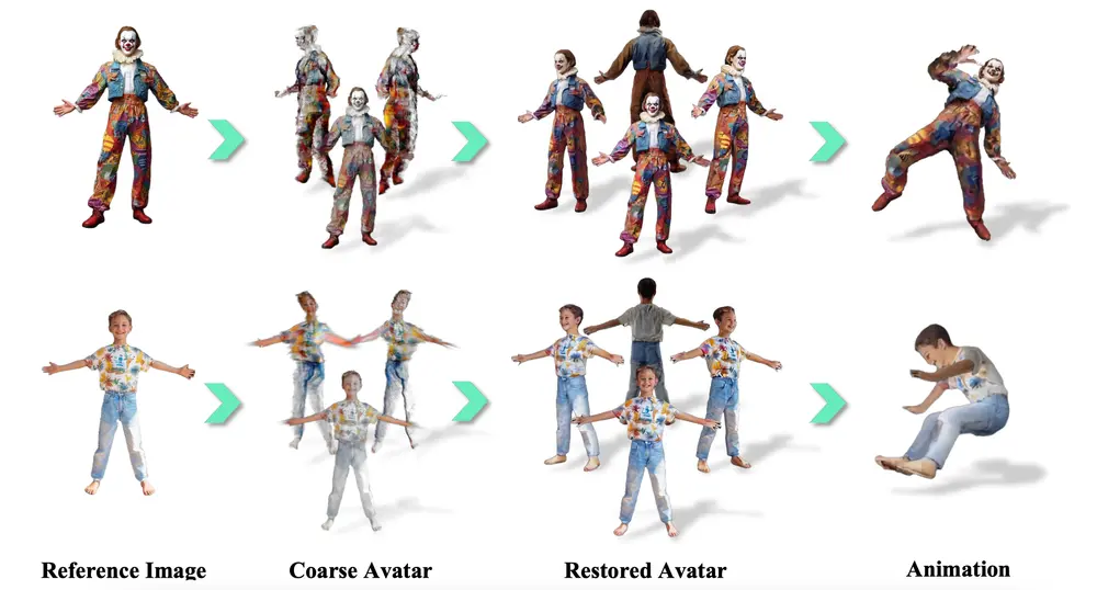新型框架HumanDreamer-X:用于从单张图像重建逼真的可动画化三维人类虚拟形象(avatar)