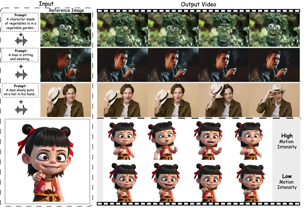 动态肖像生成框架FantasyTalking:从单张静态肖像图像生成逼真的、可动画化的动态肖像