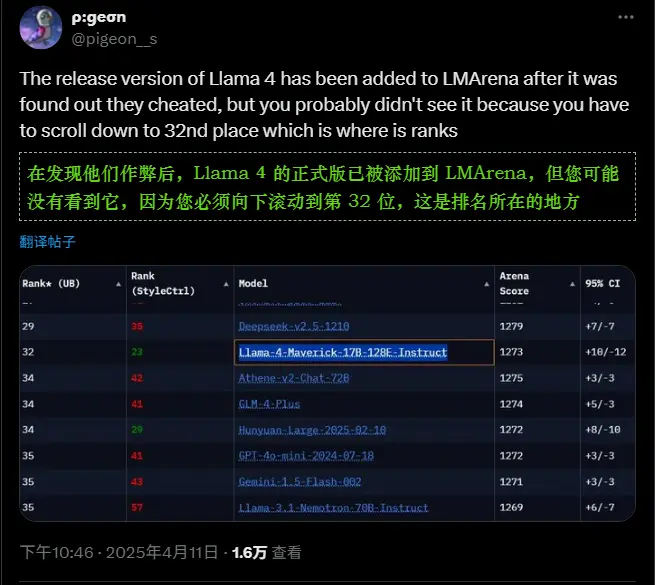 Meta原版Llama-4-Maverick模型在基准测试中大翻车