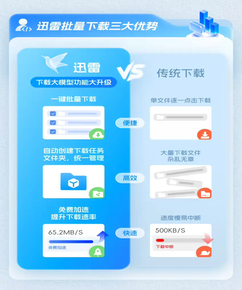 迅雷推出大模型下载优化插件:更快、更便捷的批量下载体验
