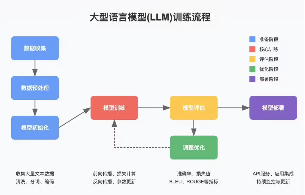 智谱发布新一代 GLM-4-32B-0414 系列模型:高性能、多功能、易部署