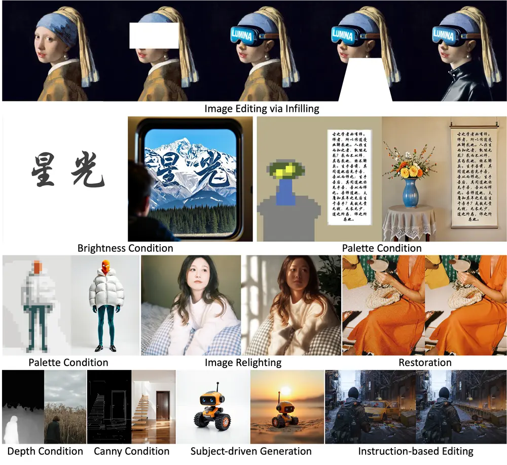 Lumina-Accessory：专为 Lumina 系列模型设计的多任务指令微调框架