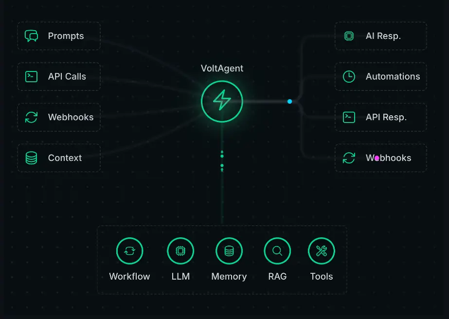 VoltAgent