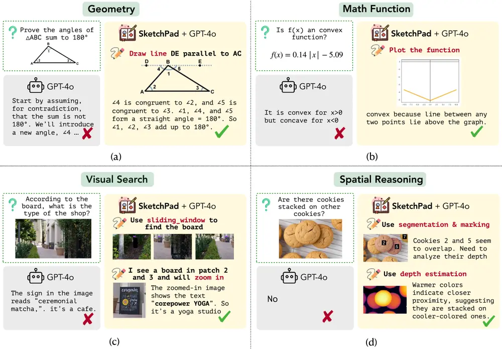 Visual SKETCHPAD 框架：为多模态语言模型提供一个可视化的“草图板”，使其能够在解决问题时生成中间草图并进行推理