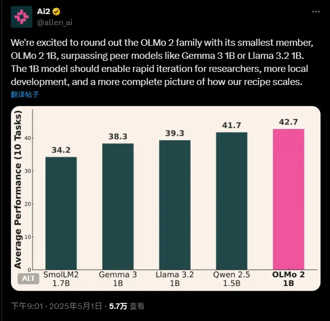 艾伦AI研究所发布10 亿参数的小模型Olmo 2 1B