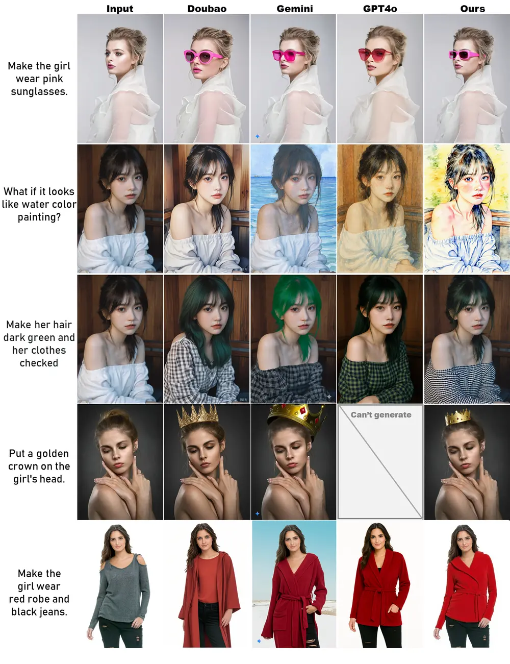 浙江大学与哈佛大学联合推出高效图像编辑框架In-Context Edit:用自然语言指令轻松实现图像修改