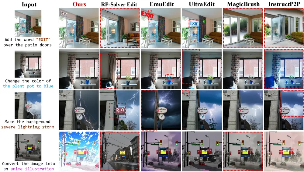浙江大学与哈佛大学联合推出高效图像编辑框架In-Context Edit:用自然语言指令轻松实现图像修改