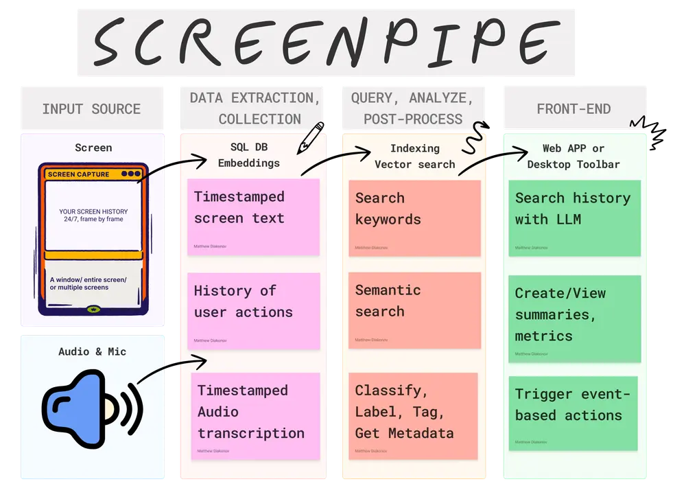 Screenpipe