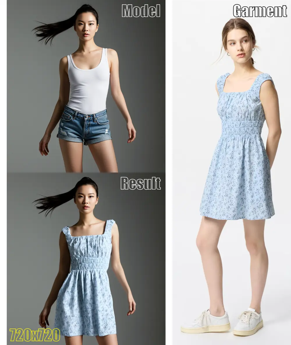 FASHN 虚拟试穿升级到v1.5版:更高分辨率、更灵活宽高比,性能依旧